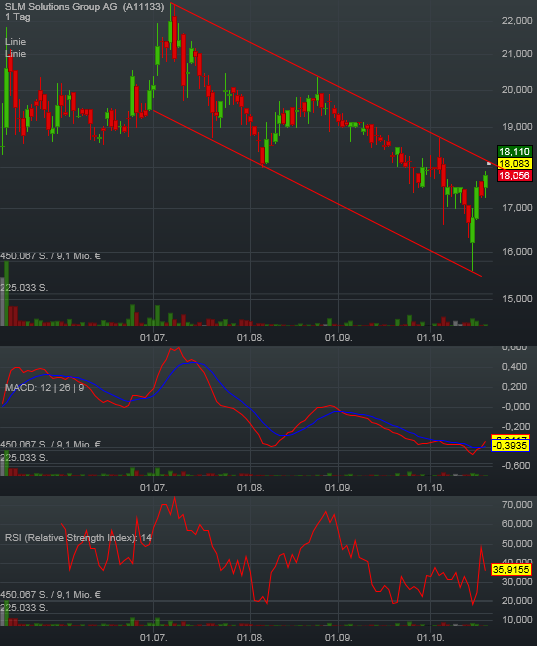 SLM Solutions 767116