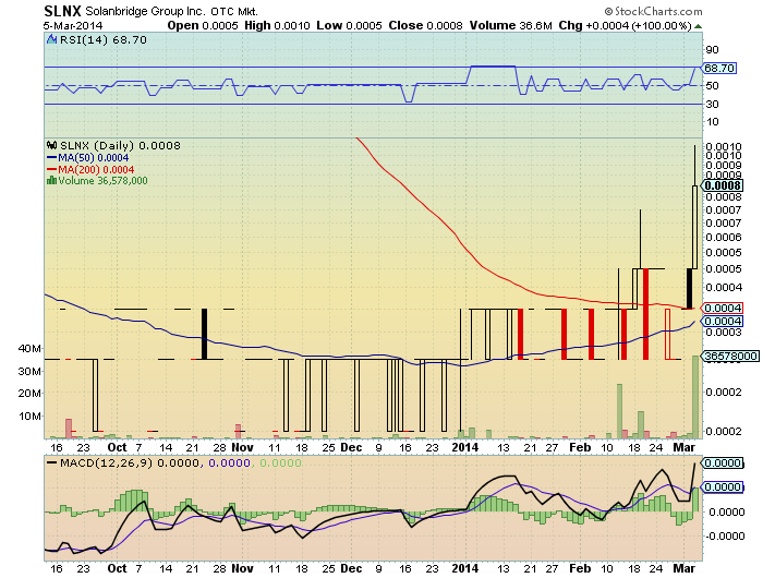 SLNX startet turn around! 701740