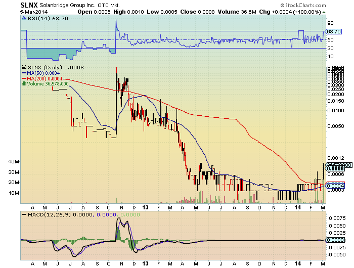 SLNX startet turn around! 701872