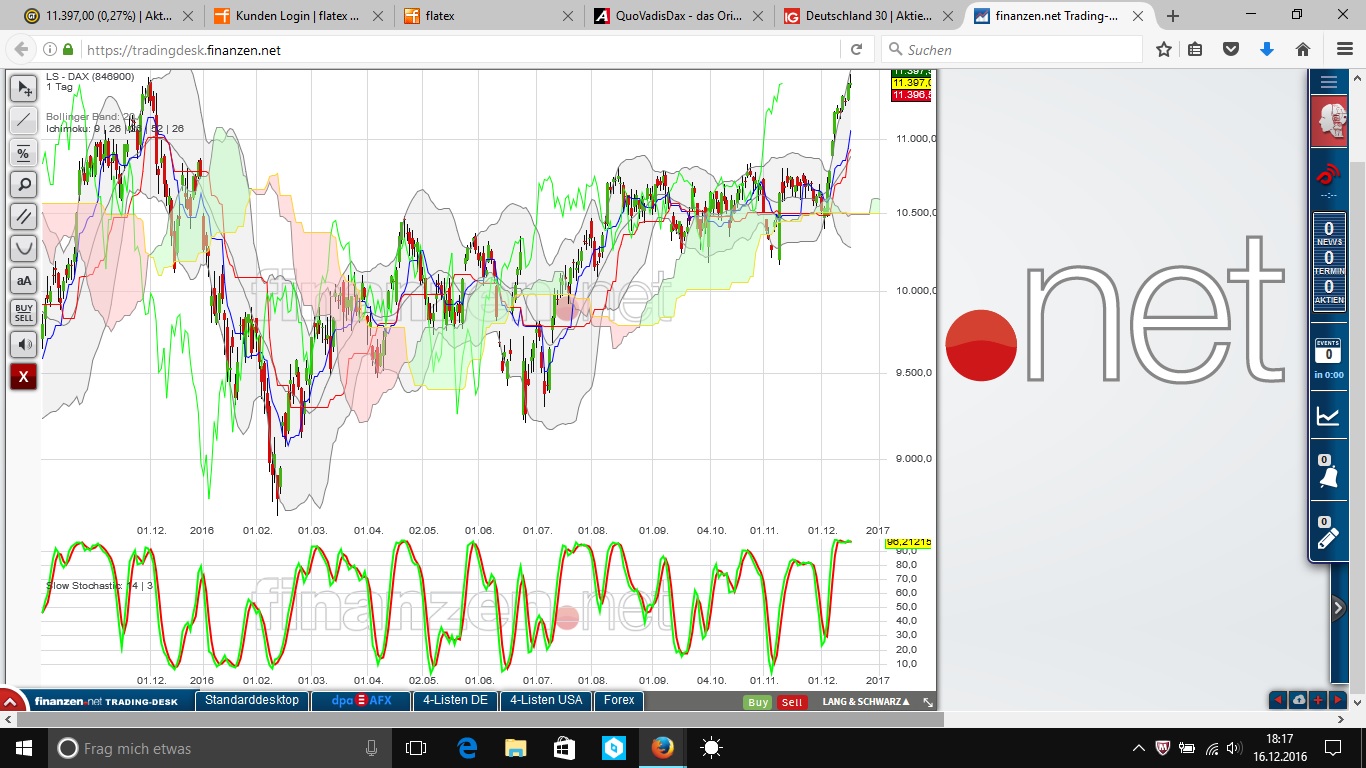 QuoVadisDax - das Original - Nachfolgethread 959003