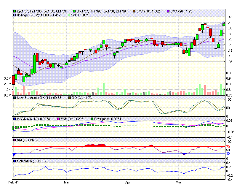 SILVER LAKE RES SLR produziert ca. 40000 Oz. pa. 322620