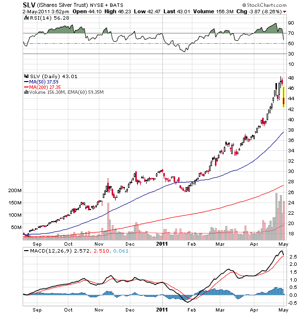Gold. Die grösste Lüge des Jahrzehnts? 399519