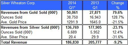 Freunde des Silbers 721258
