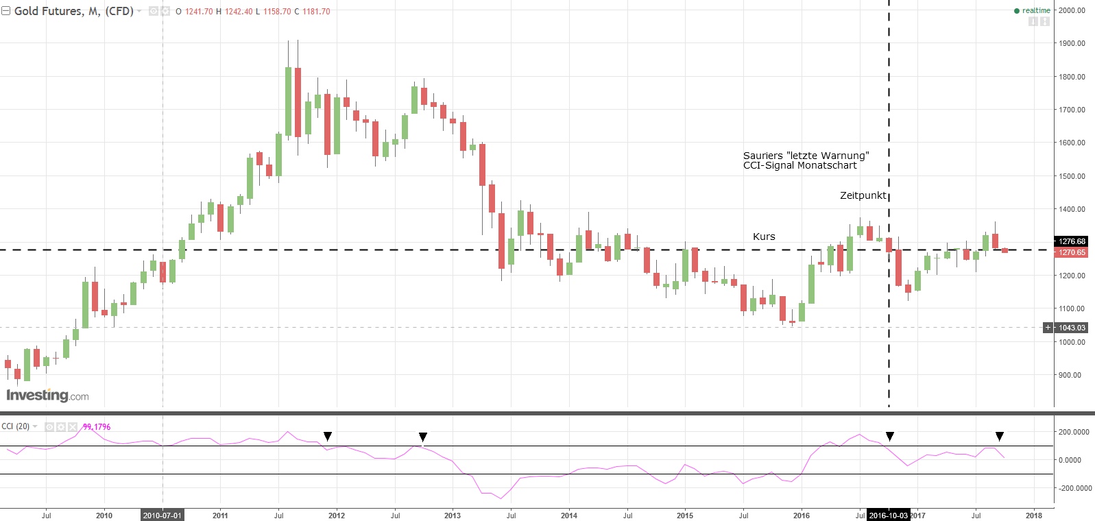 Gold ist zu teuer 1016321
