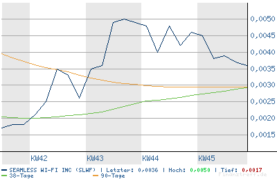 SEAMLESS WI FI kurz vor EXPLOSION! 66432