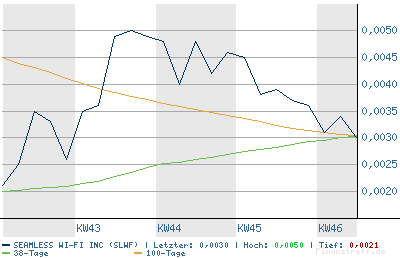 SEAMLESS WI FI kurz vor EXPLOSION! 67119