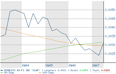 SEAMLESS WI FI kurz vor EXPLOSION! 68235