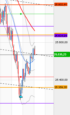QV ultimate (unlimited) 1187026