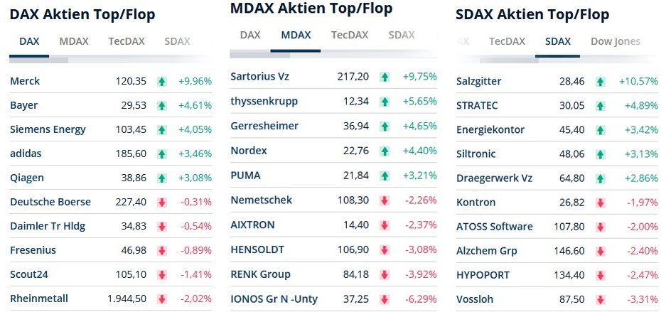 wo ist mein Geld geblieben 1497092