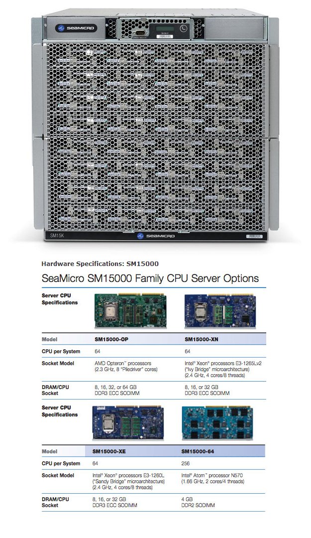 AMD - langfristig ein Kauf ?? o. T. 535967