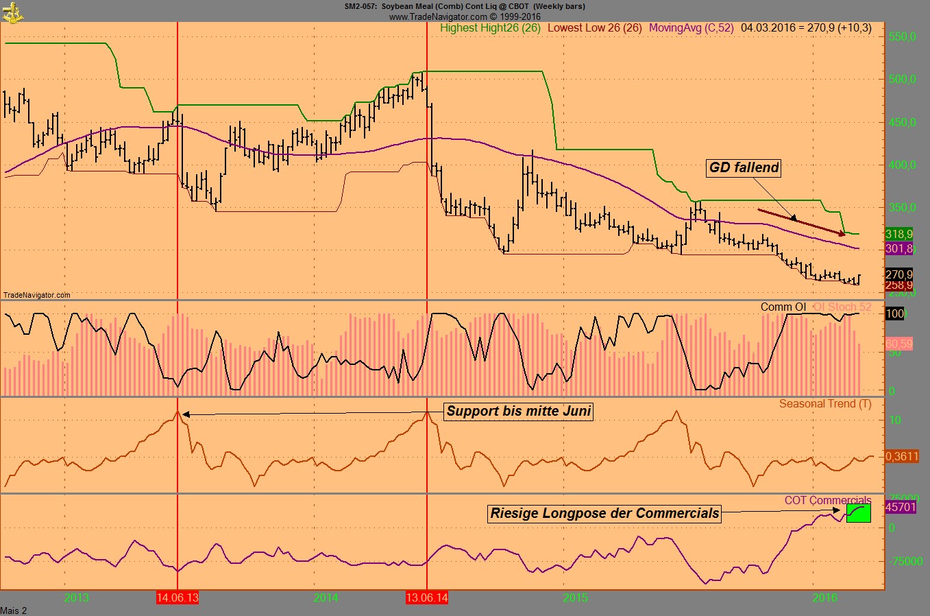 Endlich erfolgreiches Trading mit Rohstoffen 898795
