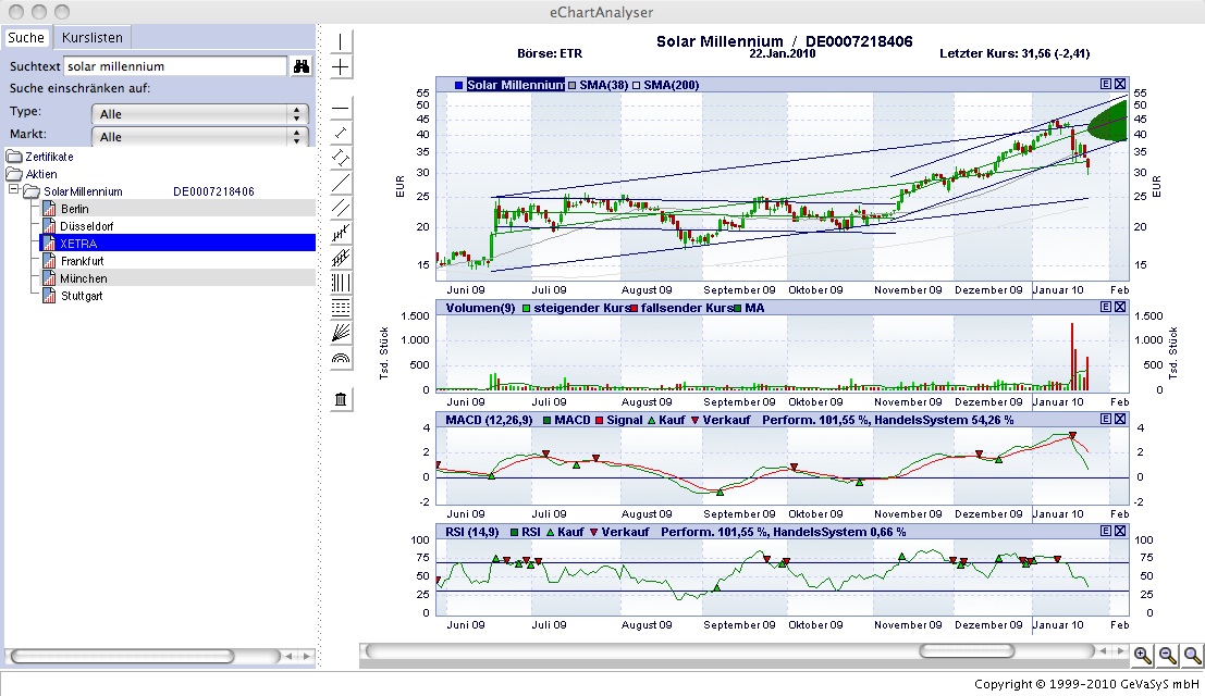SOLAR MILLENNIUM AG Namens-Aktien 294064