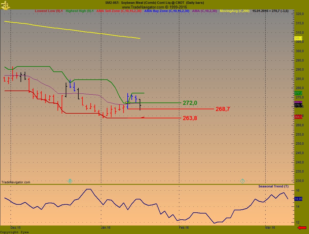 Endlich erfolgreiches Trading mit Rohstoffen 885516