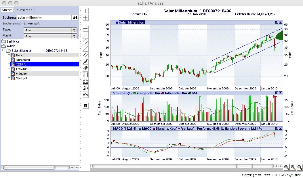SOLAR MILLENNIUM AG Namens-Aktien 293081