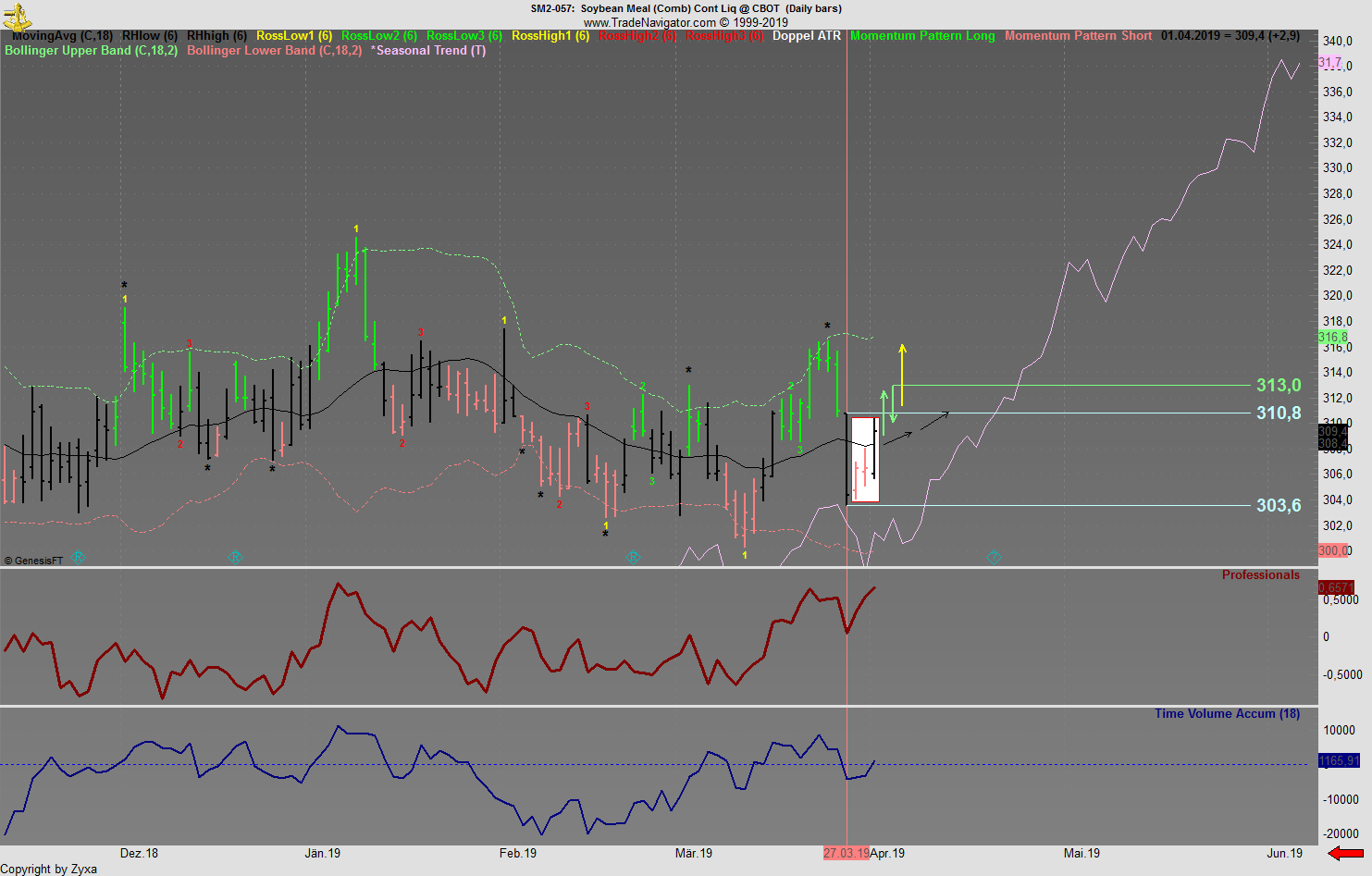 Trading, die echte Realität 1104874