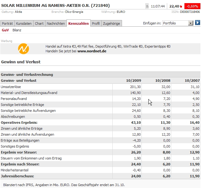 SOLAR MILLENNIUM AG Namens-Aktien 307434