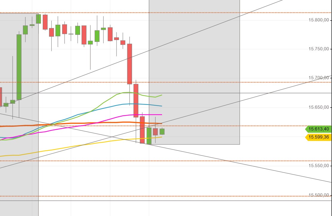 2021 QV-GDAXi-DJ-GOLD-EURUSD- JPY 1263954