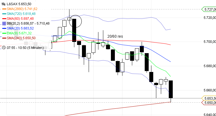 BB-Trading und was daraus so erwächst 434505