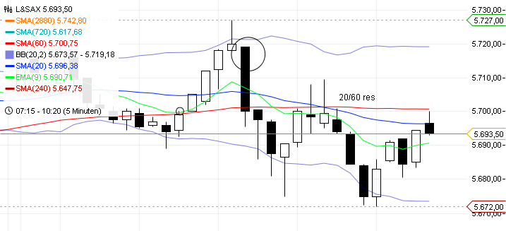 BB-Trading und was daraus so erwächst 434497