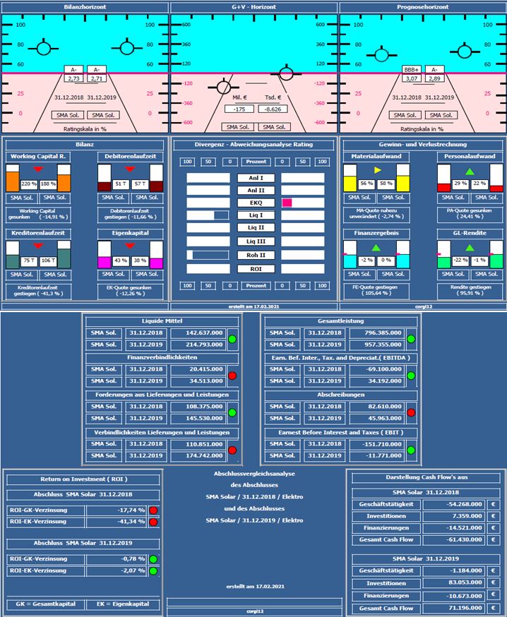 SMA Solar ist erstaunlich unterbewertet! 1234072