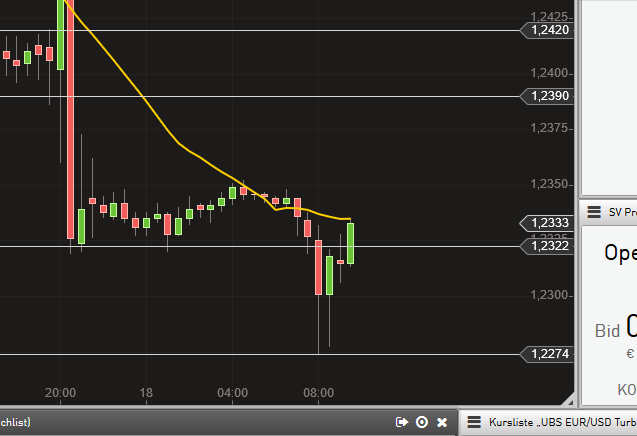 Der EUR/USD 2,0 Thread 782958
