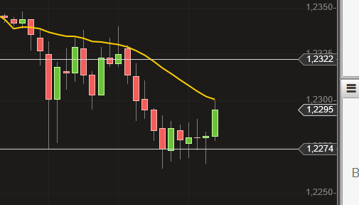 Der EUR/USD 2,0 Thread 783125