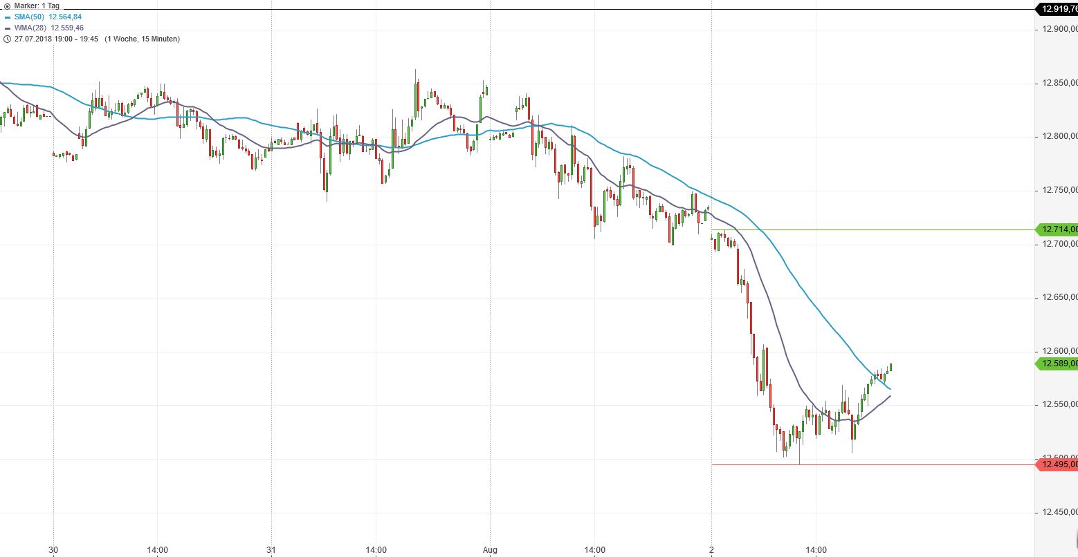 2018 QV-GDAXi-DJ-GOLD-EURUSD-JPY 1067780
