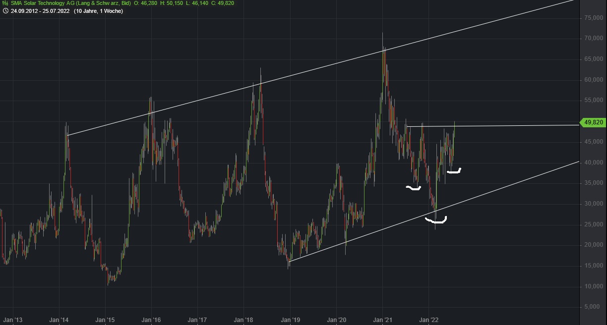 Börse ein Haifischbecken: Trade was du siehst 1325415