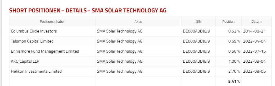 SMA Solar ist erstaunlich unterbewertet! 1327969