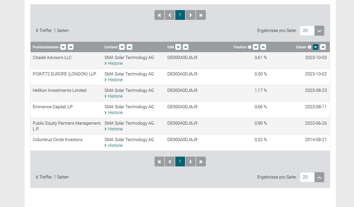SMA Solar ist erstaunlich unterbewertet! 1392685
