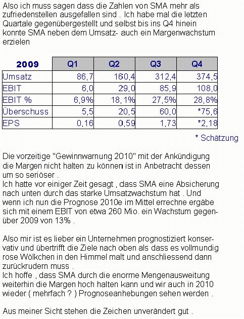 Neuer, interessanter Wert SMA Solar Technology AG 301978
