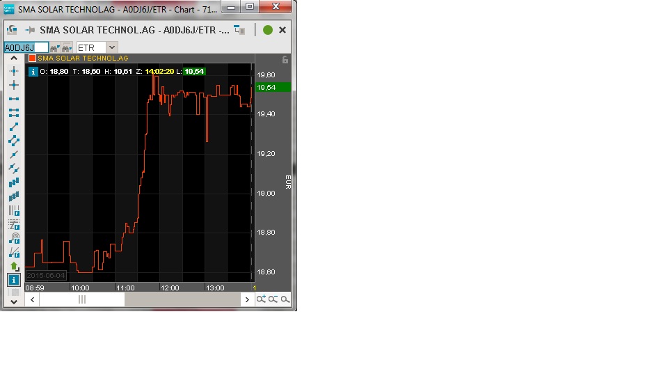 SMA Solar ist erstaunlich unterbewertet! 830693