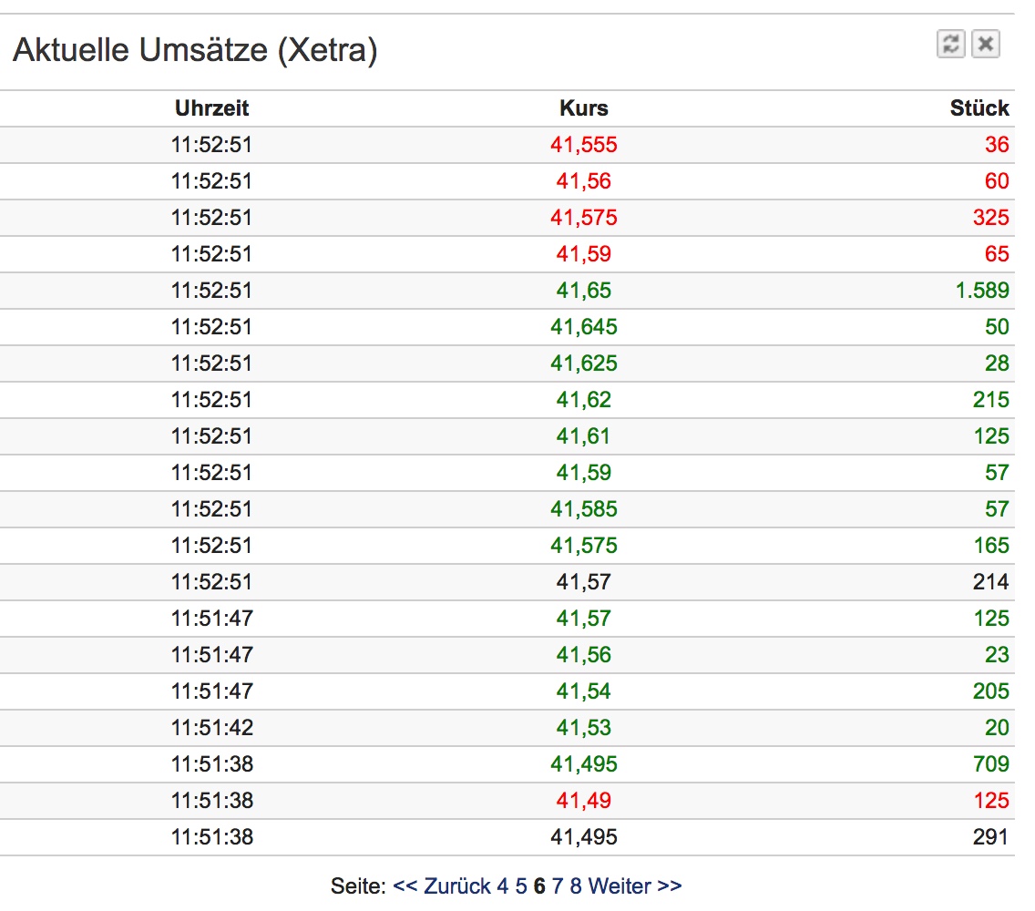 SMA Solar ist erstaunlich unterbewertet! 1021230
