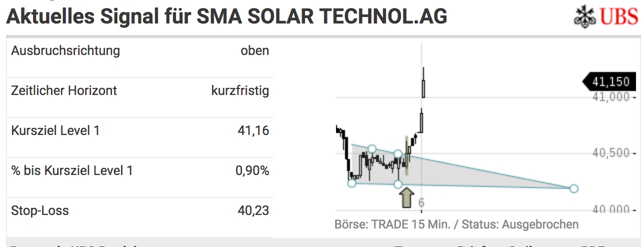 SMA Solar ist erstaunlich unterbewertet! 1022066