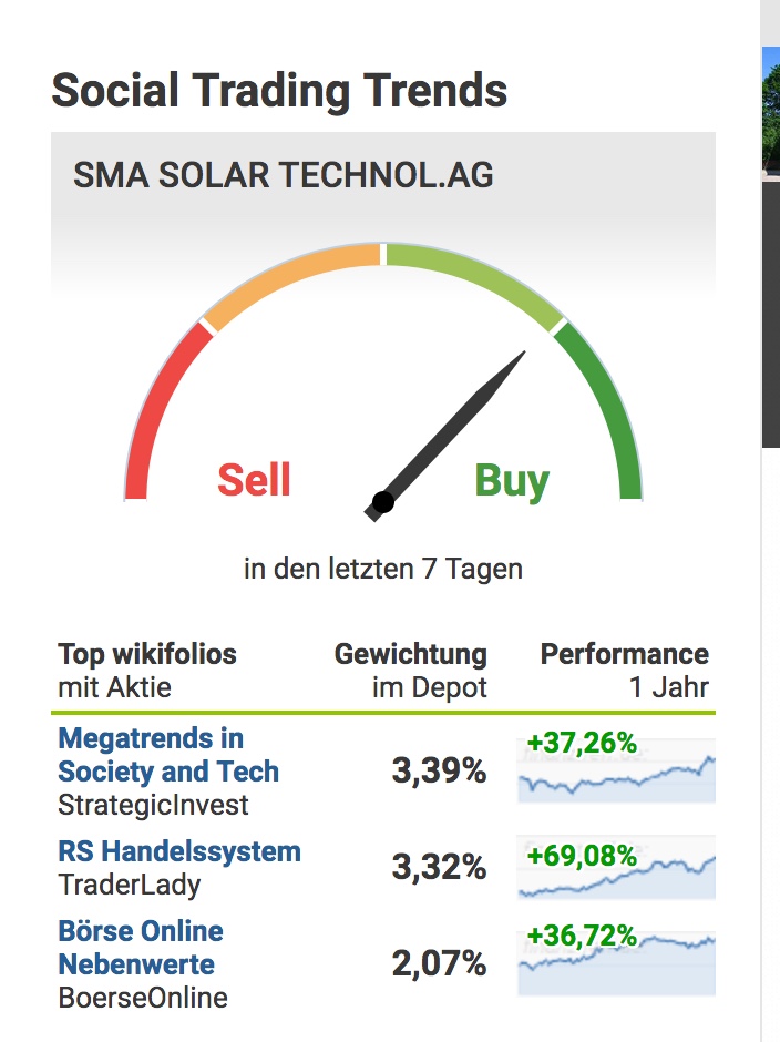 SMA Solar ist erstaunlich unterbewertet! 1022069