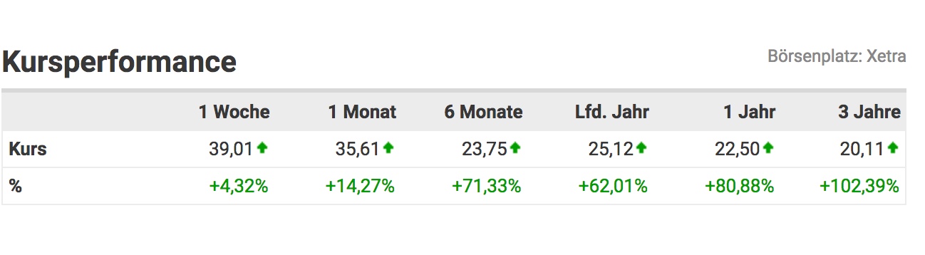 SMA Solar ist erstaunlich unterbewertet! 1022070