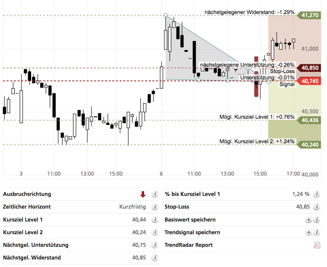 SMA Solar ist erstaunlich unterbewertet! 1022168