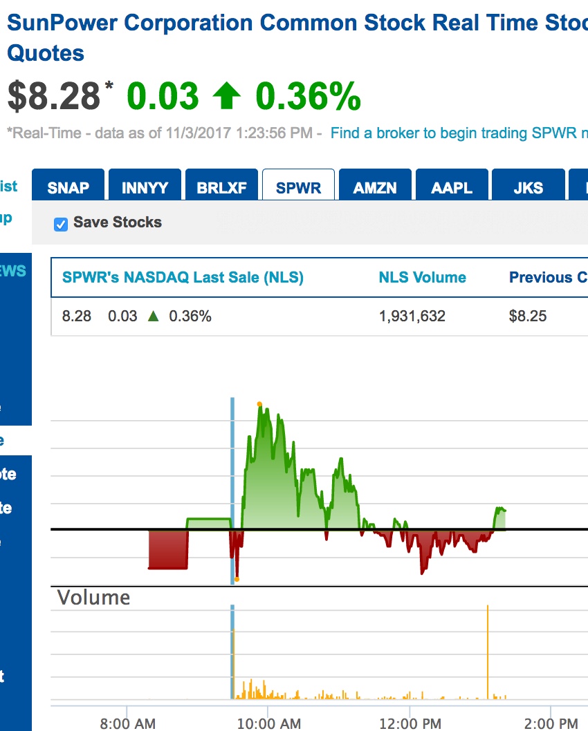 $$$ SunPower, die amerikanische SW $$$ 1021723