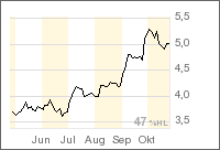 100 % Anstieg binnen 12 Monaten ab jetzt 18228