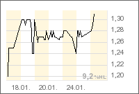 weiß jemand was genaueres über Vitavea AG zB. 27712