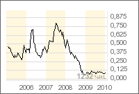 Response Biomedical - Zukunftswert 290531