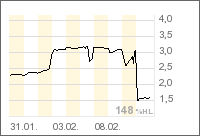 Naturalnano (OTC.NNAN //////WKN A0HMX5 ) 29505