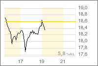 Lear heute wiedermal verprügelt - 19,33 USD -6,93% 31750