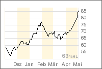 BAKER HUGHES INTL WKN: 872933 39160
