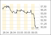OMV und Verbund = österreichischer Energieriese 39930