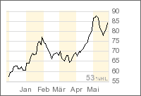 BAKER HUGHES INTL WKN: 872933 41943