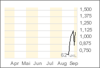 County Line Energy Corp - A0J3B0 55613
