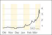 Broadvision =Profitable =Turnaround! 89307