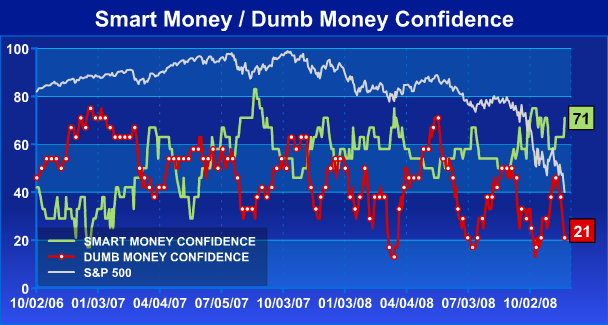 Der Antizykliker-Thread 201138