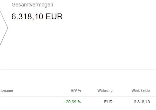 COMMERZBANK kaufen Kz. 28 € 1217266